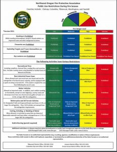 OREGON DEPT. OF FORESTRY: Fire Restrictions Lifted – IFPL and Public ...