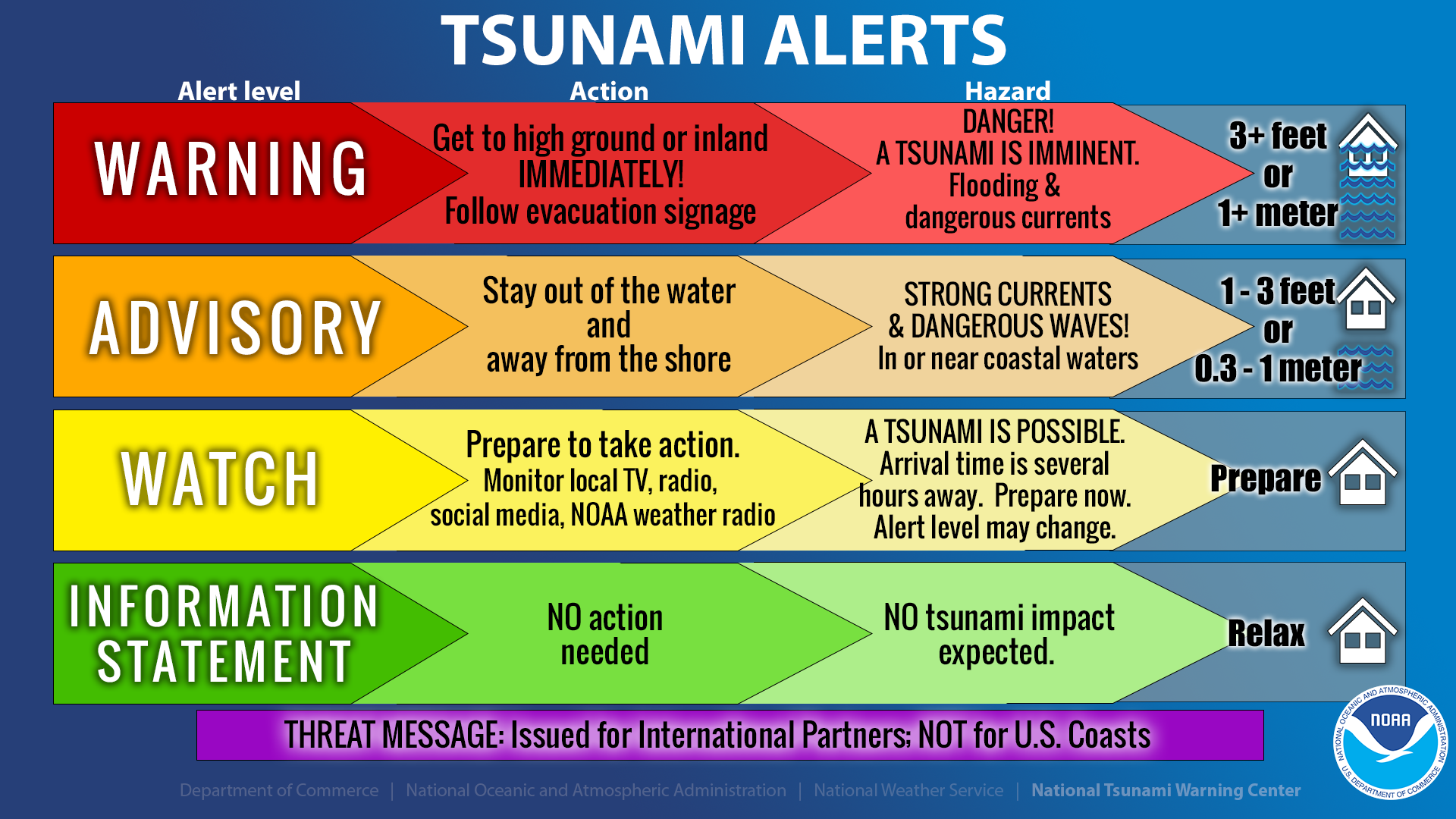 Tsunami Advisory for 12 hours Massive Underwater Volcano